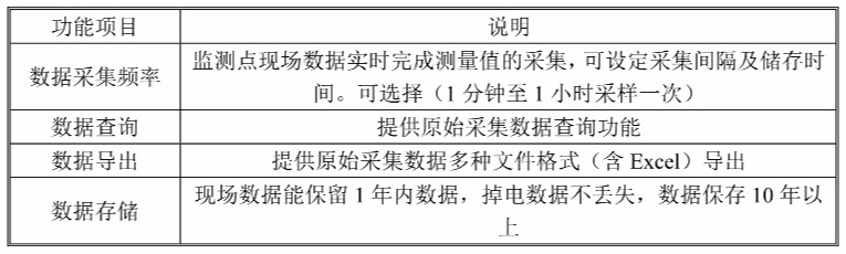在線水質(zhì)監(jiān)測系統(tǒng) 數(shù)據(jù)存儲和查詢.jpg